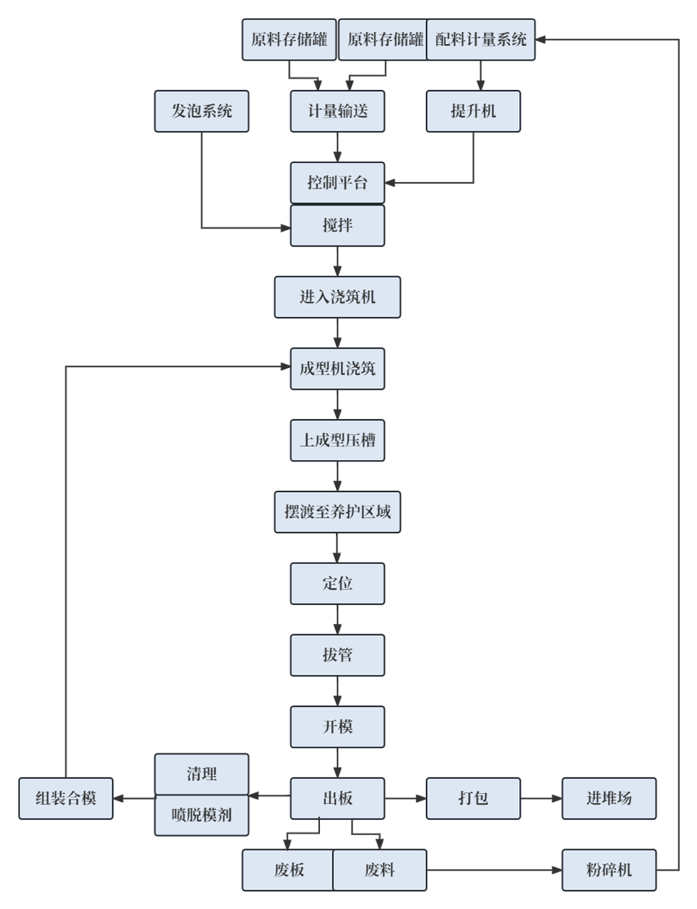用-1111 用-1111